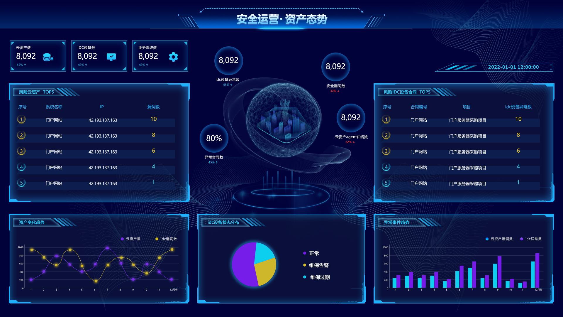 大數(shù)據(jù)大屏可視化駕駛艙儀表盤